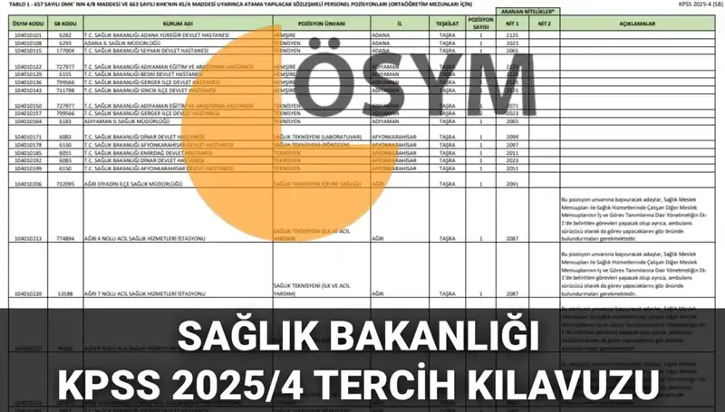2025 Sağlık Bakanlığı Personel Alımı Tercih Kılavuzu: 15.342 Kadro için İpuçları